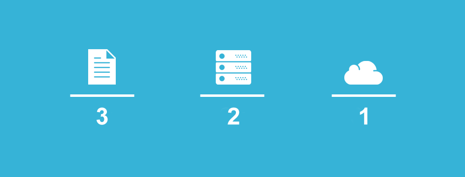 The 3-2-1 Backup Rule Still Rules - InterWorks