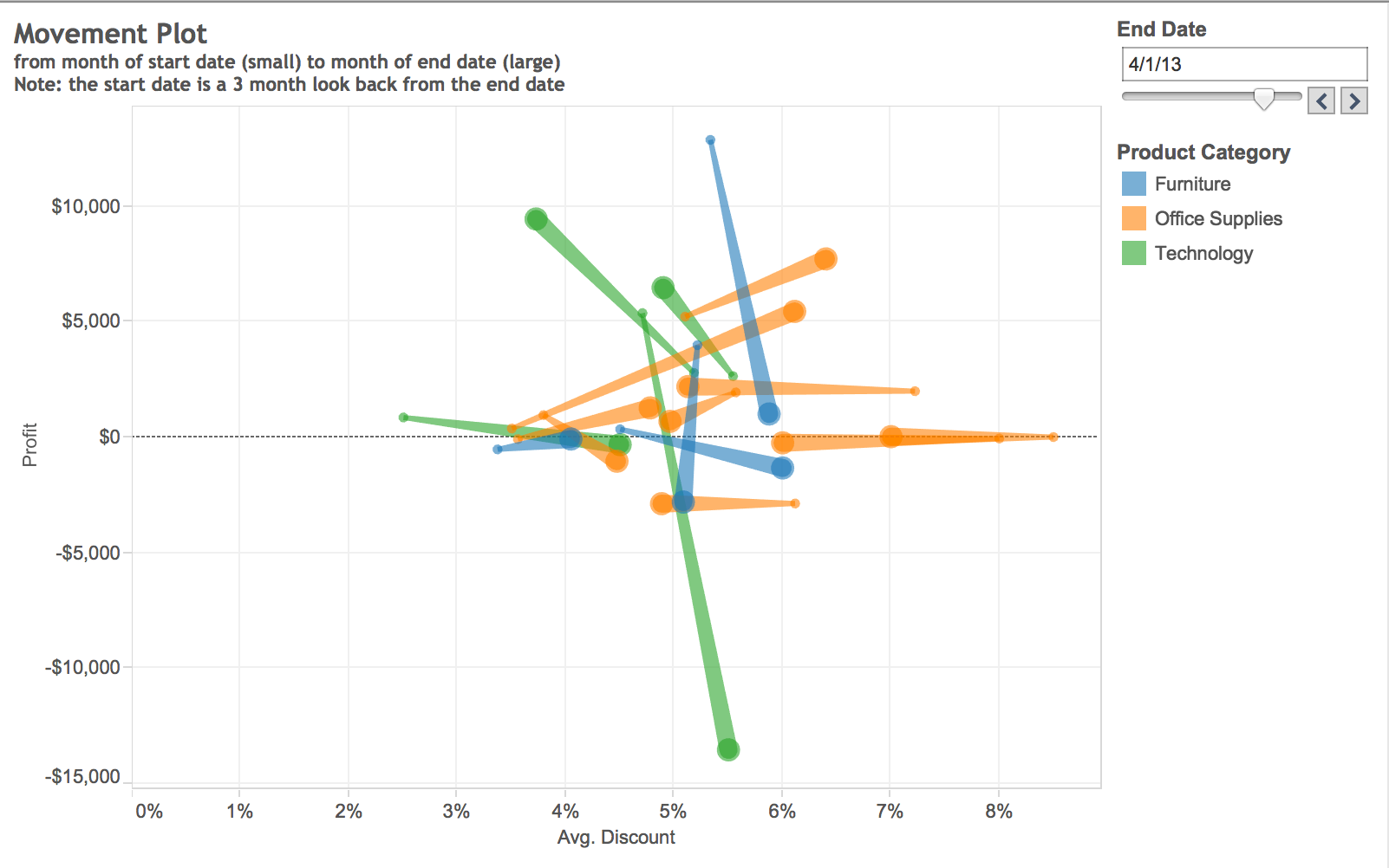 How To Create Motion Chart In Tableau