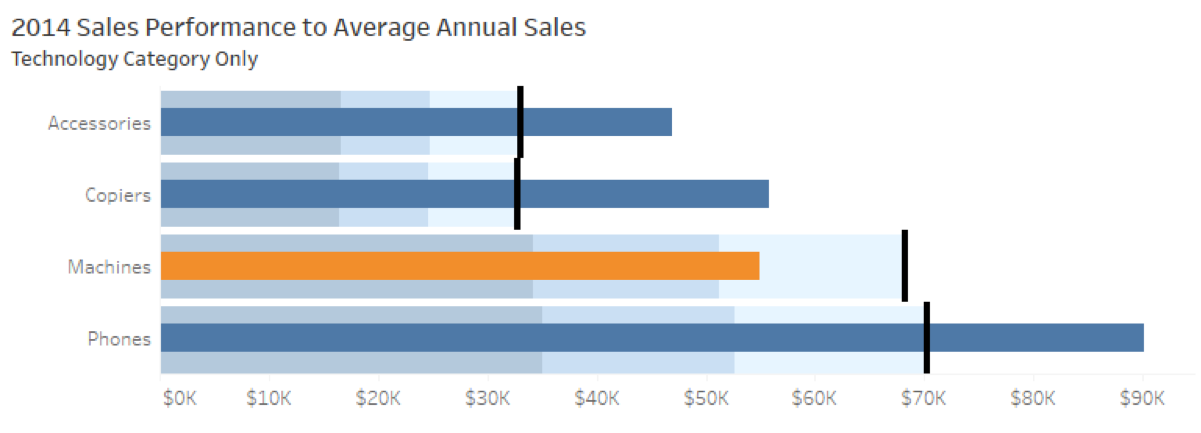 Tableau Bullet Chart