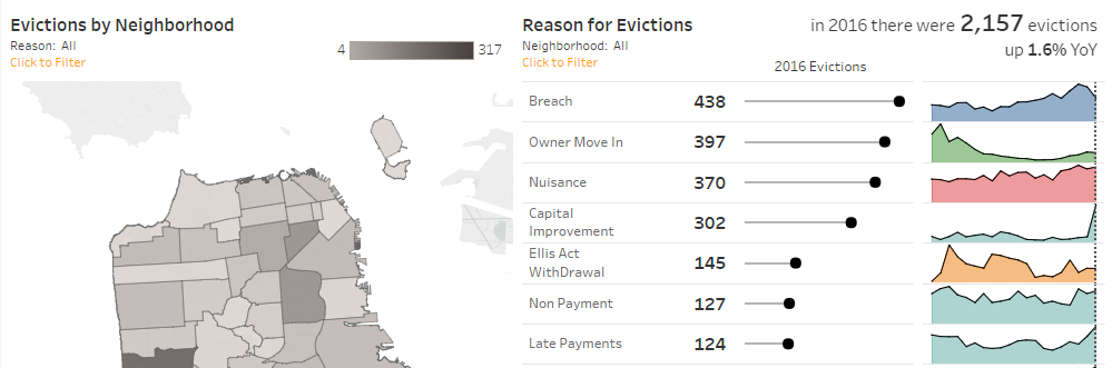 Open Data Viz: San Francisco Evictions | InterWorks