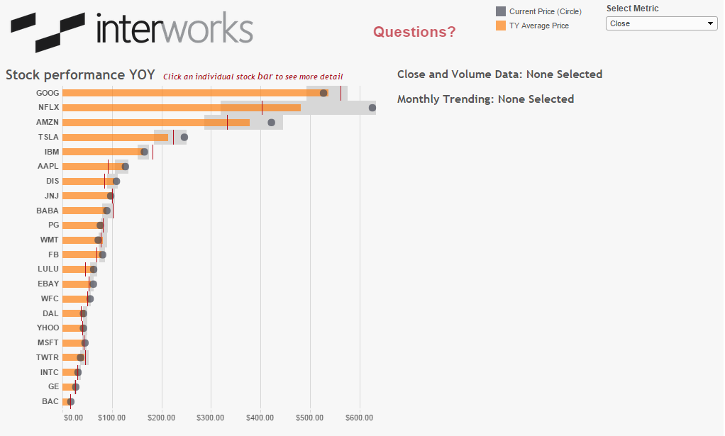 Tableau Stock Price Chart