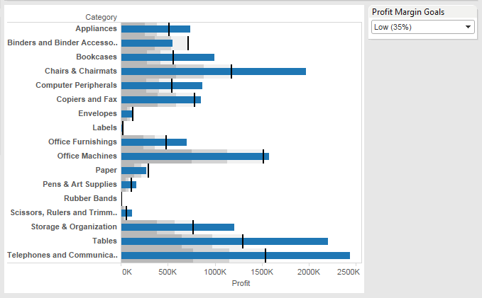 Tableau Budget Vs Actual Chart