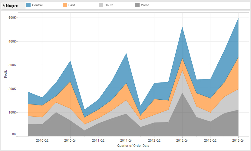 Tableau Overlapping Area Chart