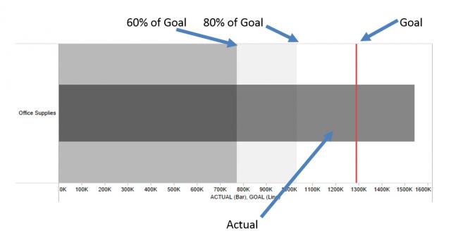 Tableau Goal Chart