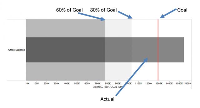 Bullet Chart Tableau