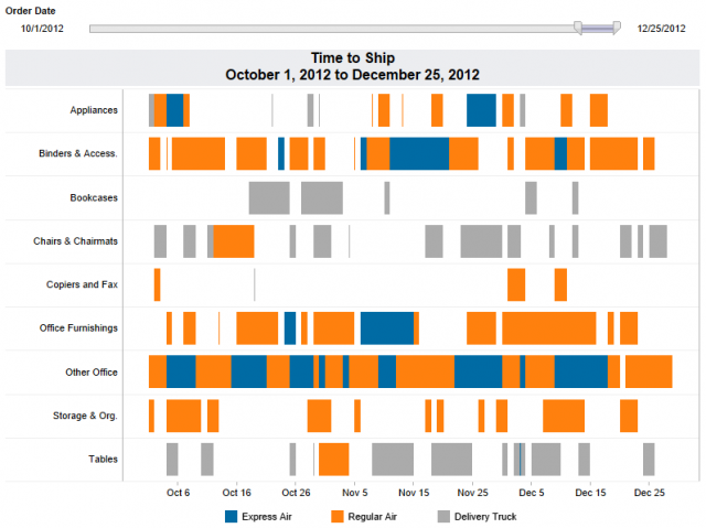 How To Build A Gantt Chart In Tableau