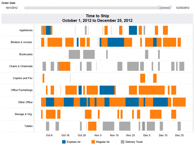 Tableau Gantt Chart Hours