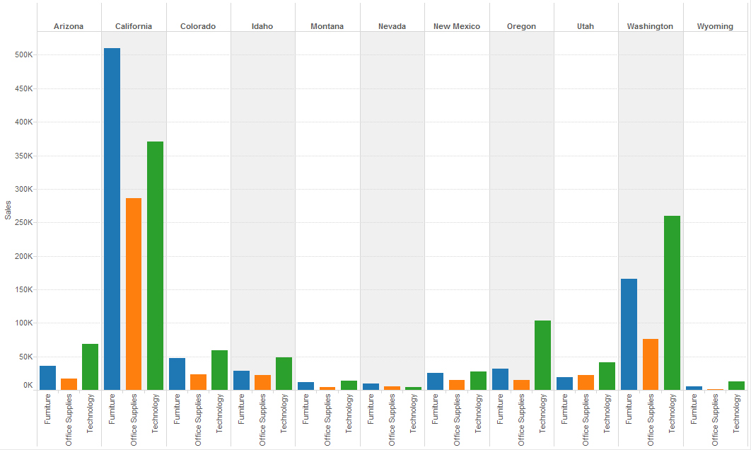 Tableau Unstacked Area Chart