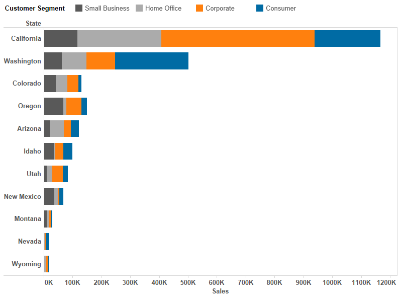 Tableau Stacked Bar Chart Side By Side