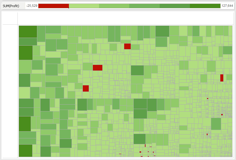 software treemap chart