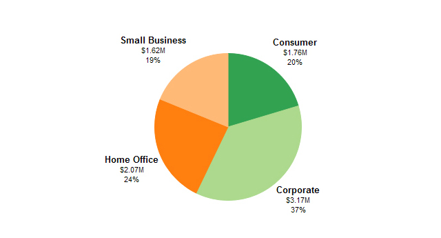 Tableau Pie Chart Example