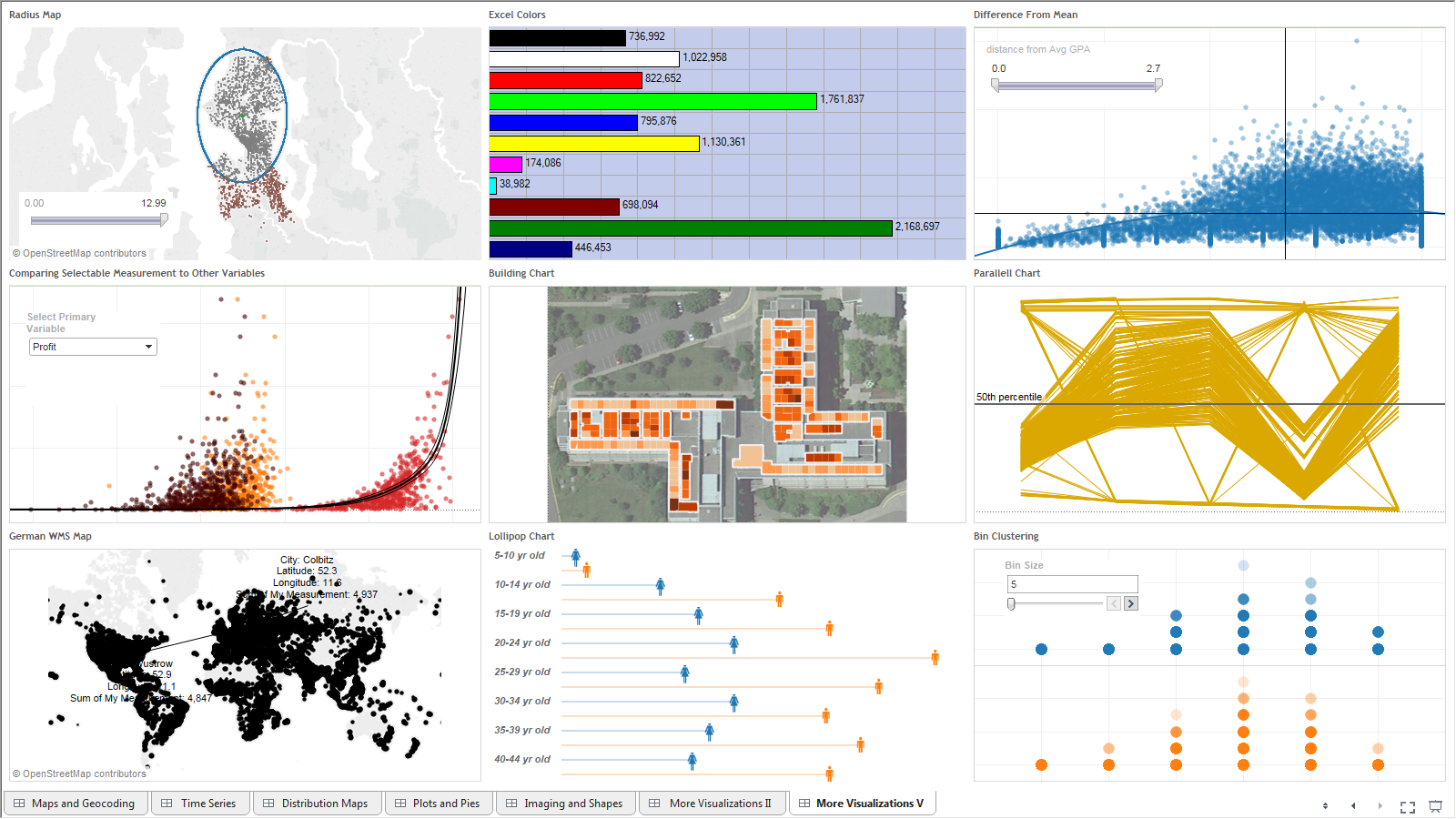 The Tableau Performance Checklist: Dashboard Layout - Limit Number of