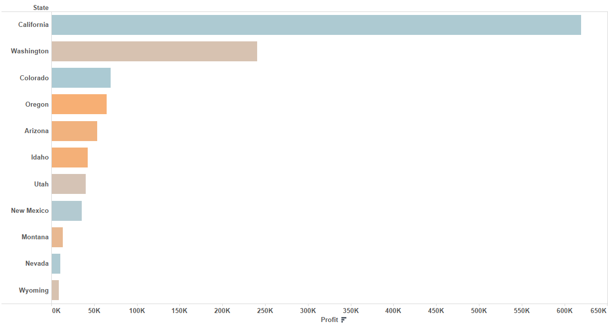 How To Create A Horizontal Stacked Bar Chart In Tableau