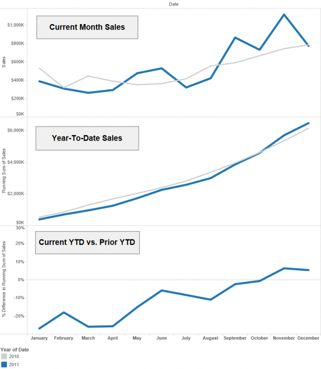 what-to-consider-when-comparing-current-vs-prior-periods-interworks