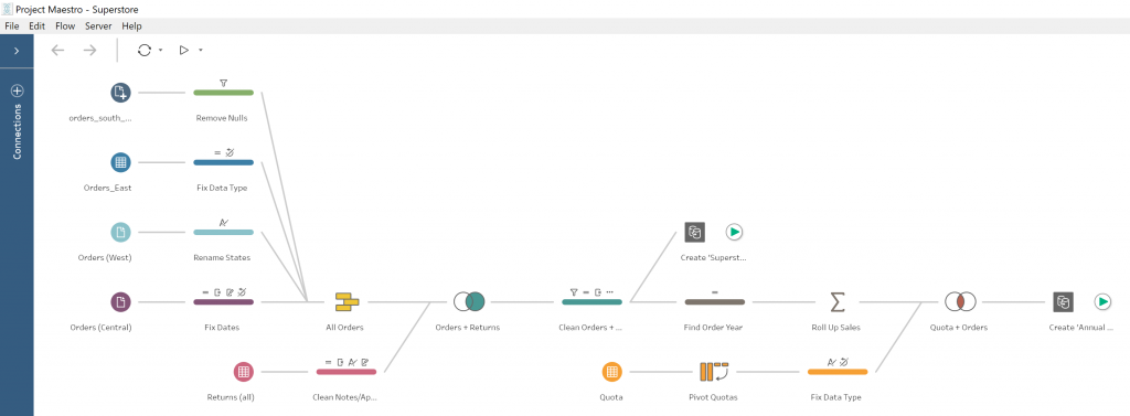 tableau prep flow save as extract