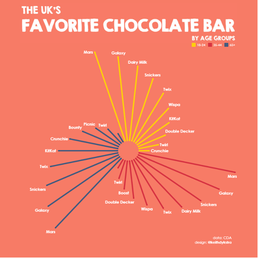 UK Favorite Chocolate Bar