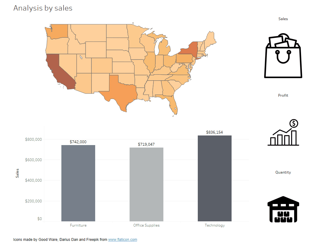 Using Shapes as Filters in Tableau When Your Fields Are Measures