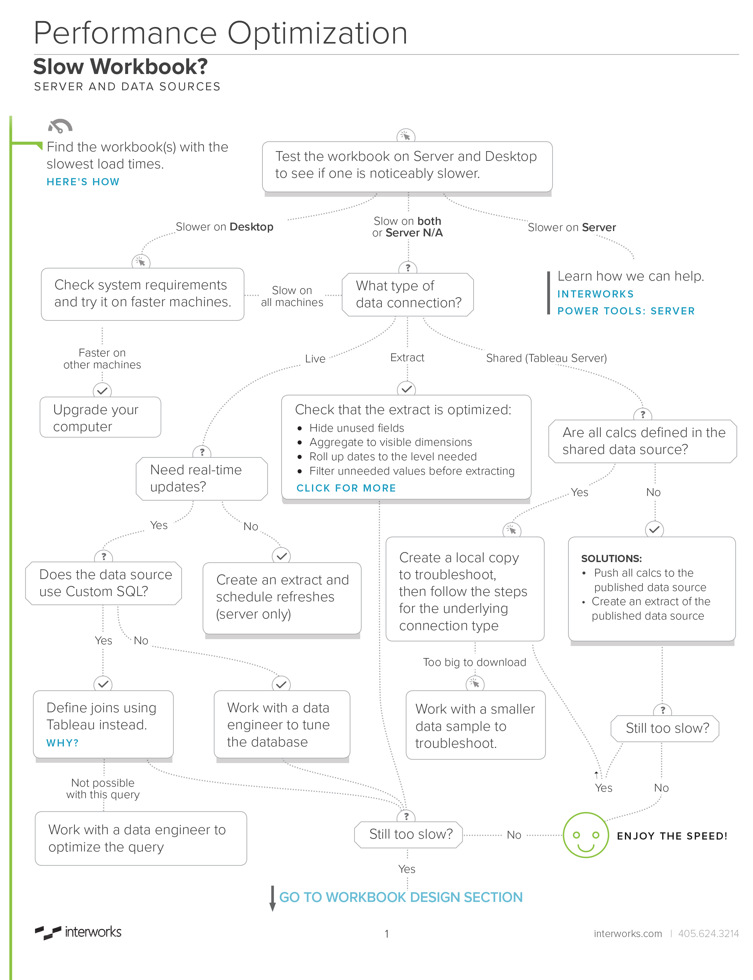 Flow Chart In Tableau