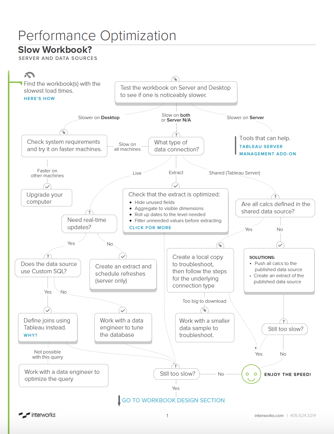 Tableau Performance Optimization Flow Chart - Page 1