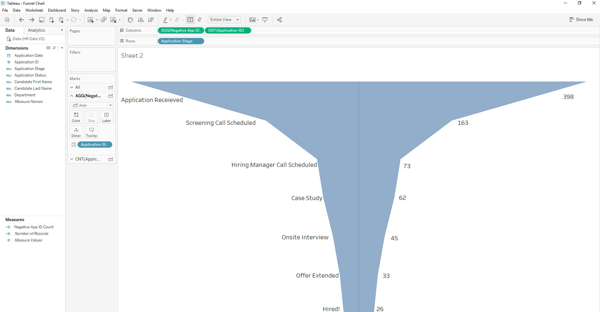 Create Funnel Chart