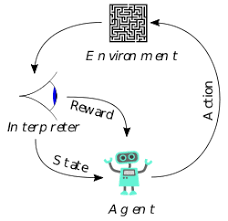 Reinforcement learning