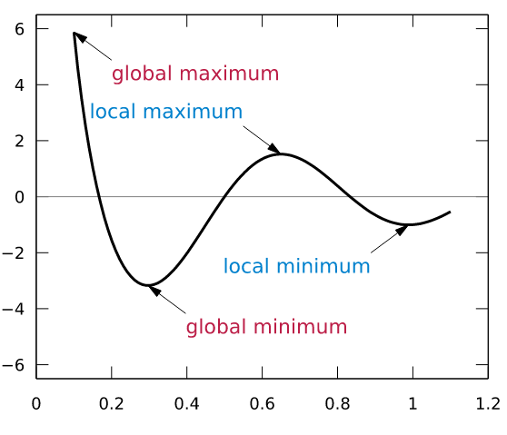 Exploration diagram