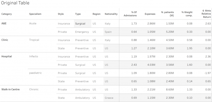 Tables in Tableau: Jazzing It Up with a Purpose, Part 1 - InterWorks