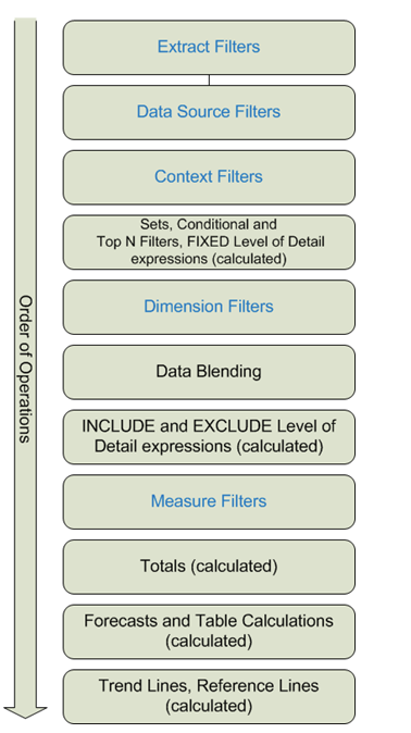 Tableau Order of Operations