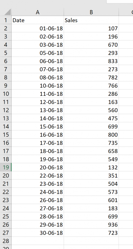 Simple Sales Dataset