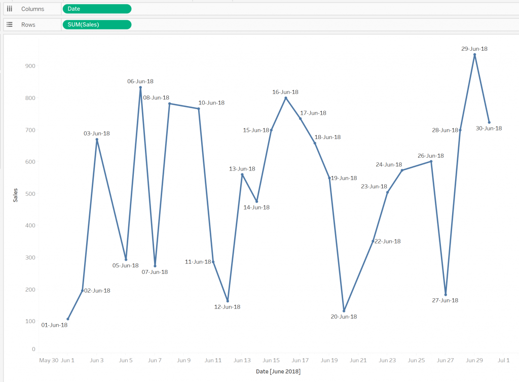 How To Create Line Chart In Tableau