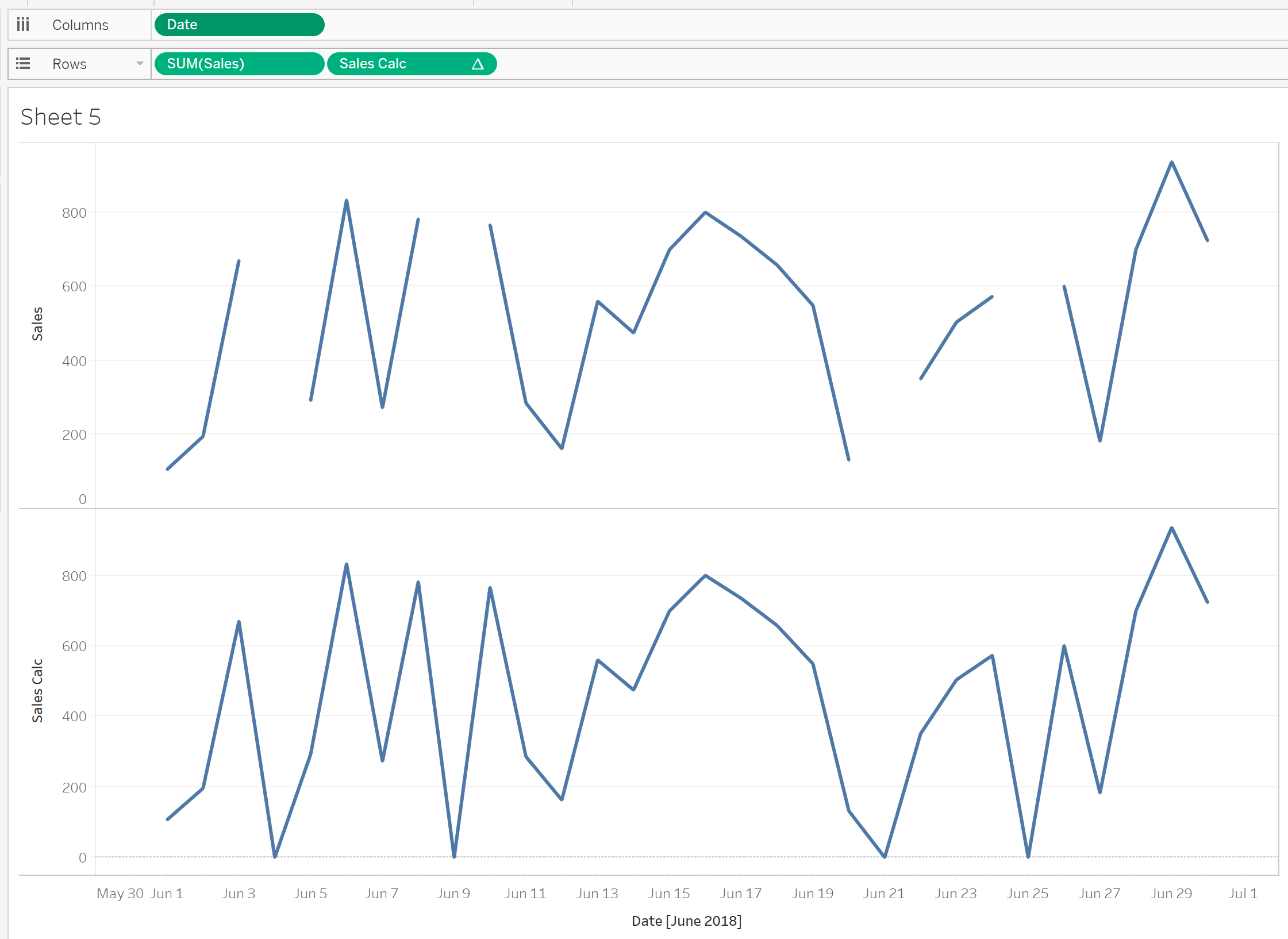 Tableau Line Chart Without Date