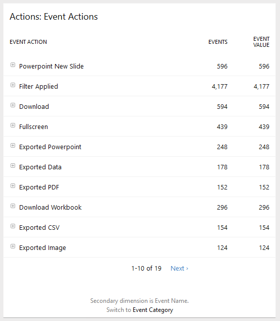 Event Action Tracking