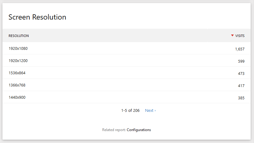 Screen Resolution Tracking