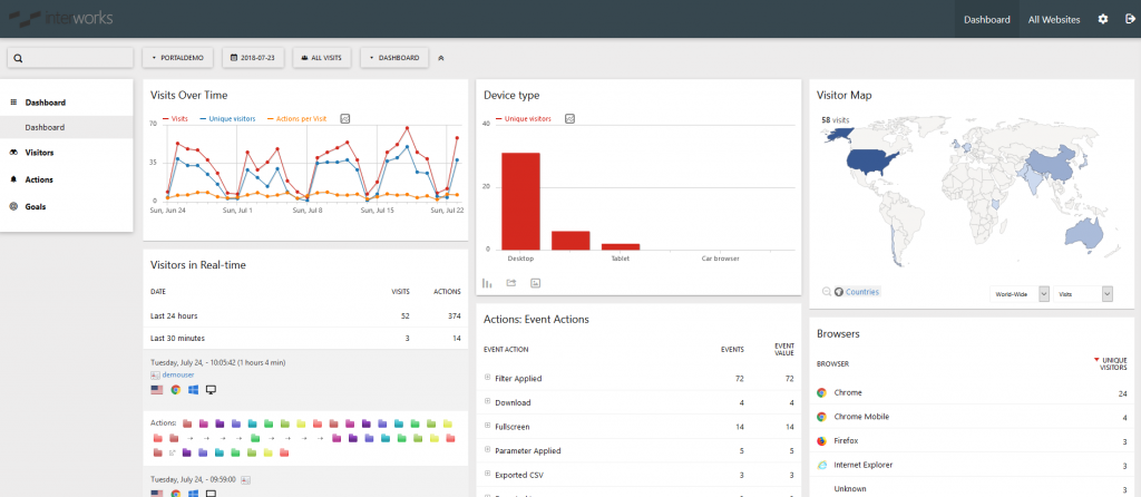 Portal for Tableau + Matomo