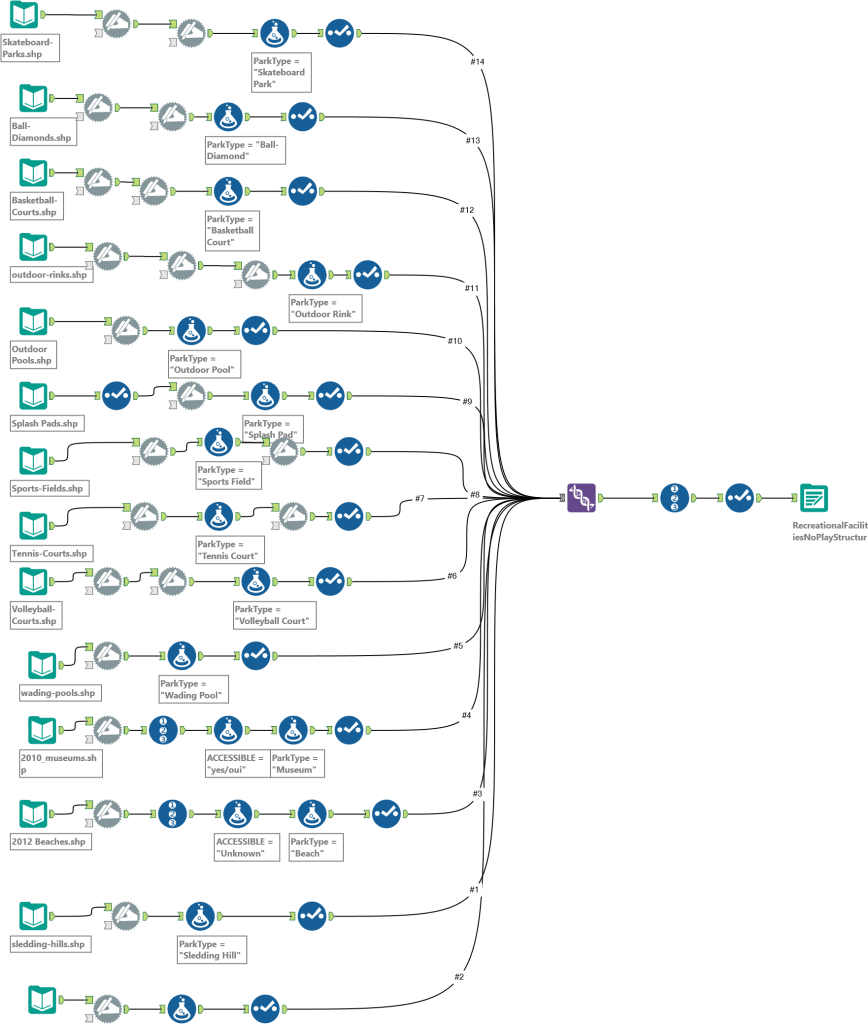 Alteryx Workflow for Ottawa Dataset