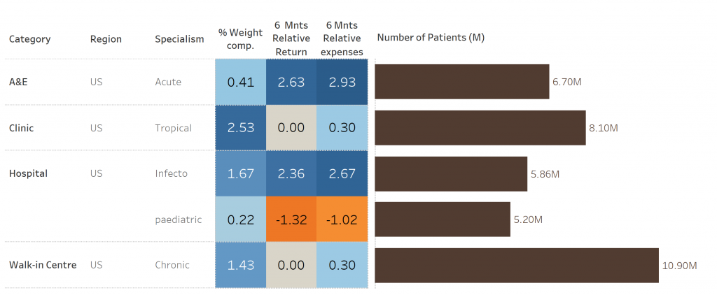 Final Tableau Dashboard