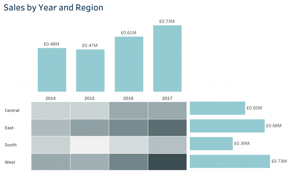 Tableau Table/Chart Combo