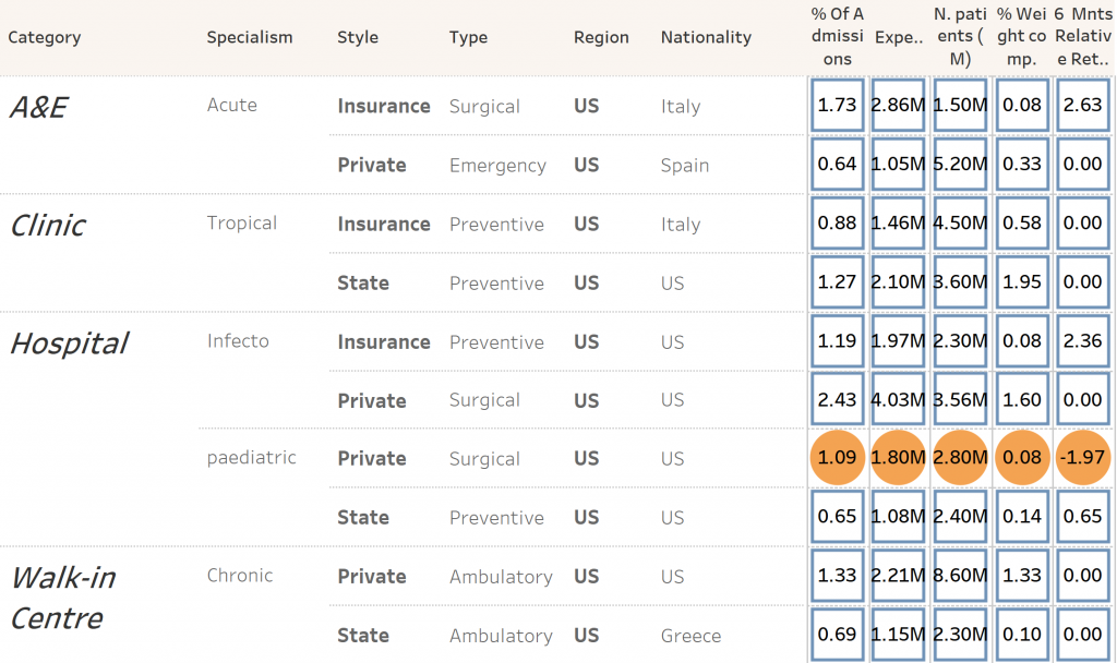 Tables in Tableau: Jazzing It Up with a Purpose, Part 2 - InterWorks
