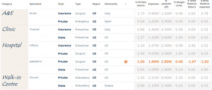 Tables in Tableau: Jazzing It Up with a Purpose, Part 2 - InterWorks