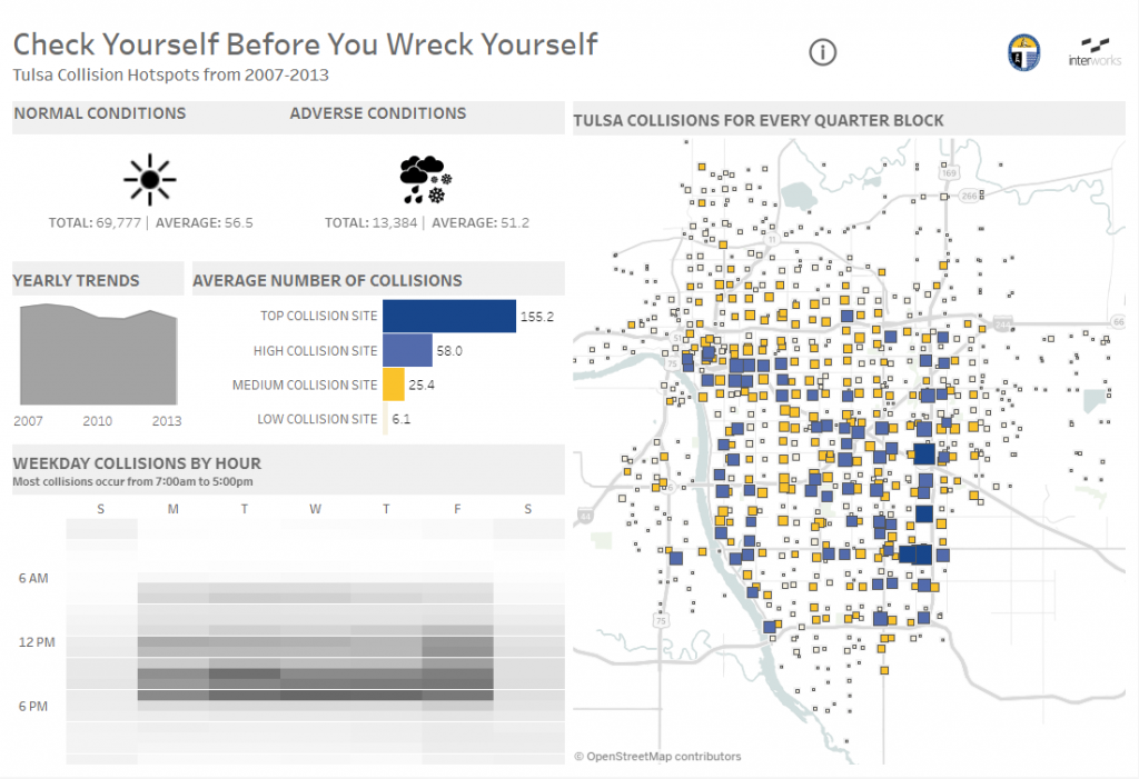 Tulsa Collisions in Tableau