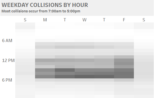 Highlight Table in Tableau