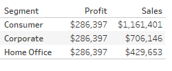 Same Value Showing