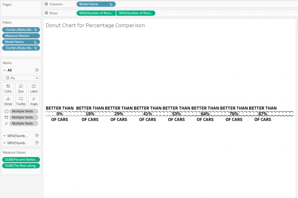 Donut Chart in Tableau