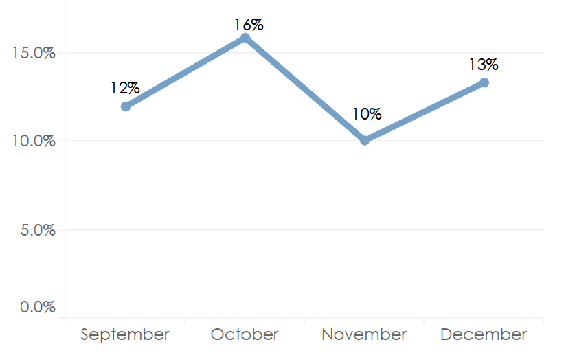 Tableau Line Chart Markers