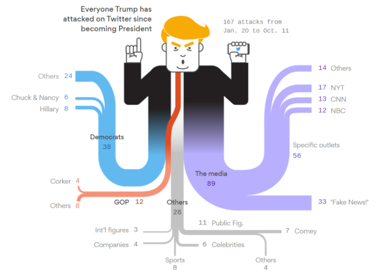 Tableau Sankey Chart