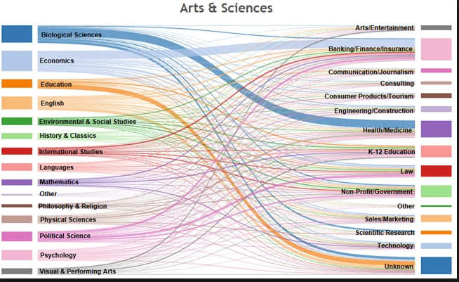 Sankey Charts In Tableau