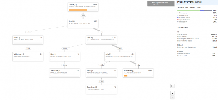 Snowflake: Query Execution at Its Finest - InterWorks