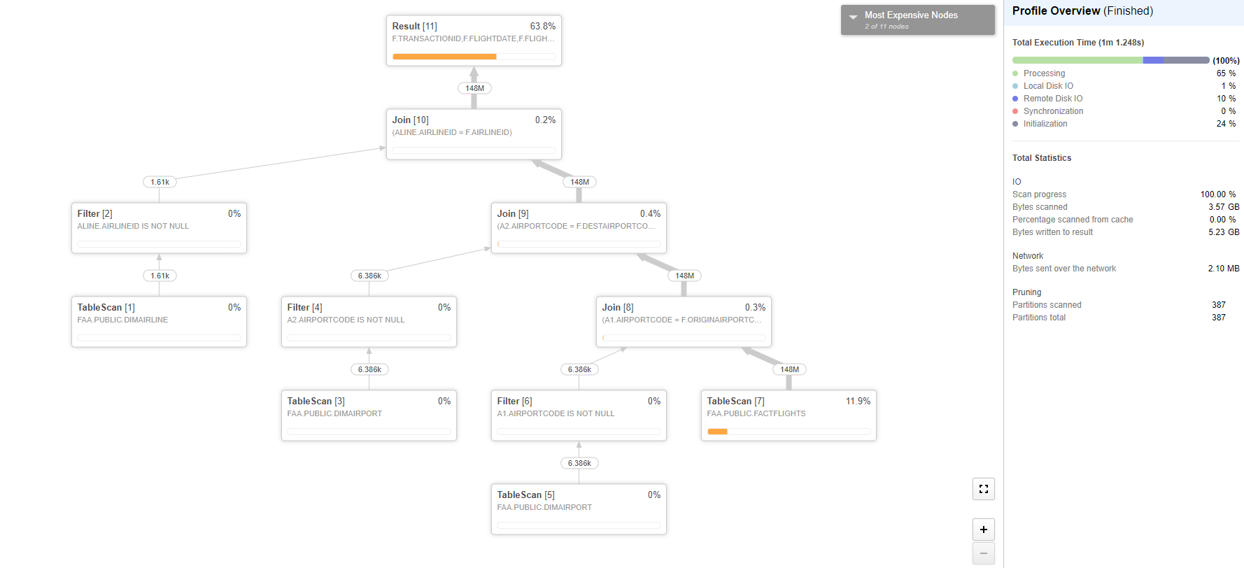 Snowflake query execution at its finest interworks