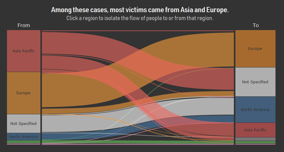 Human Trafficking Viz