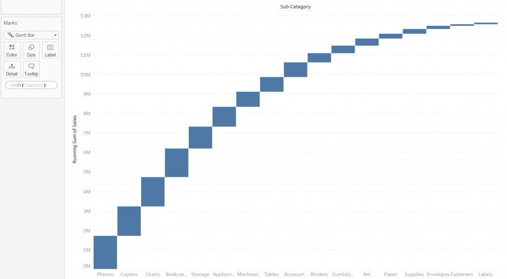 Tableau Waterfall Chart